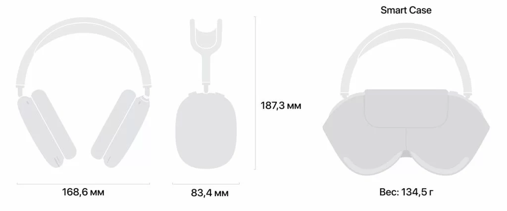 Технические характеристики Apple AirPods Max Технические характеристики Apple AirPods Max